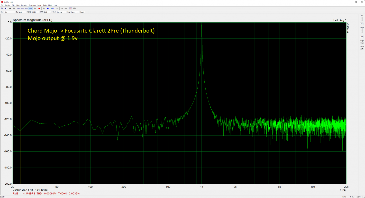 Chord Mojo to Focusrite Clarett 2Pre spectrum magnitude (mojo 1.9v output).png
