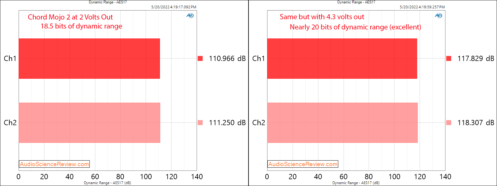 Chord Mojo2 Measurements DNR Amplificatore per cuffie DAC portatile.png