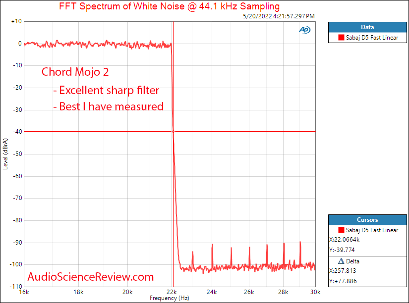 Chord Mojo2 Measurements Filter Portable DAC Headphone Amplifier.png