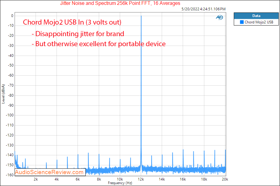 Chord Mojo2 Misurazioni Jitter DAC portatile Amplificatore per cuffie.png