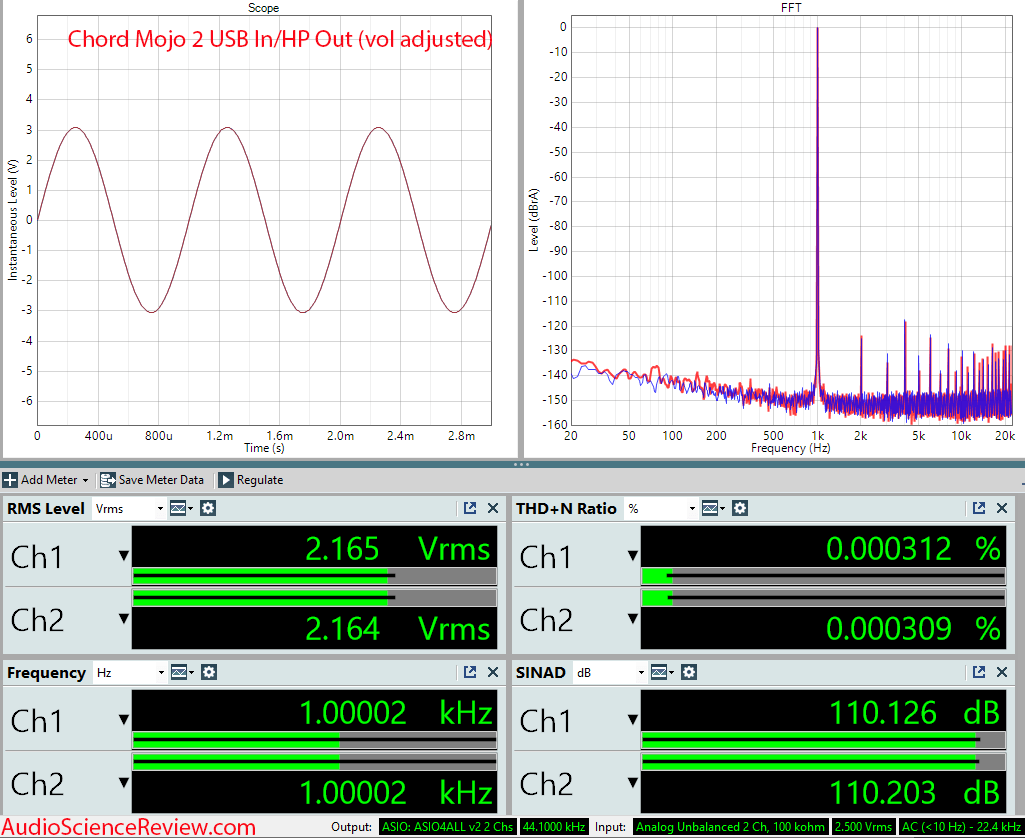 Chord Mojo2 Measurements Portable DAC Headphone Amplifier.png