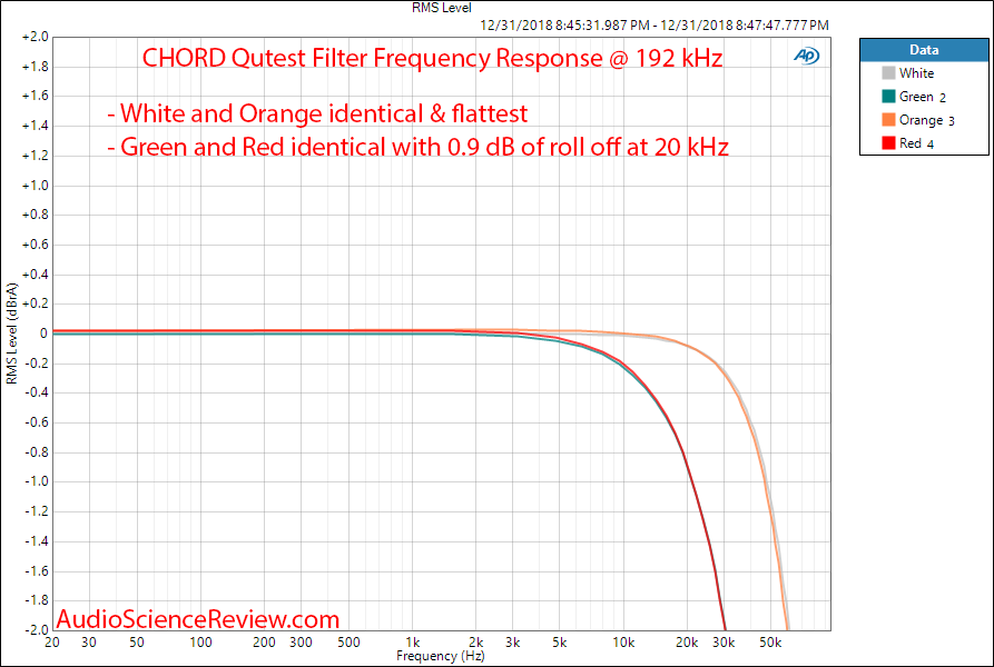 CHORD Qutest DAC Filter at 192 kHz Measurements.png