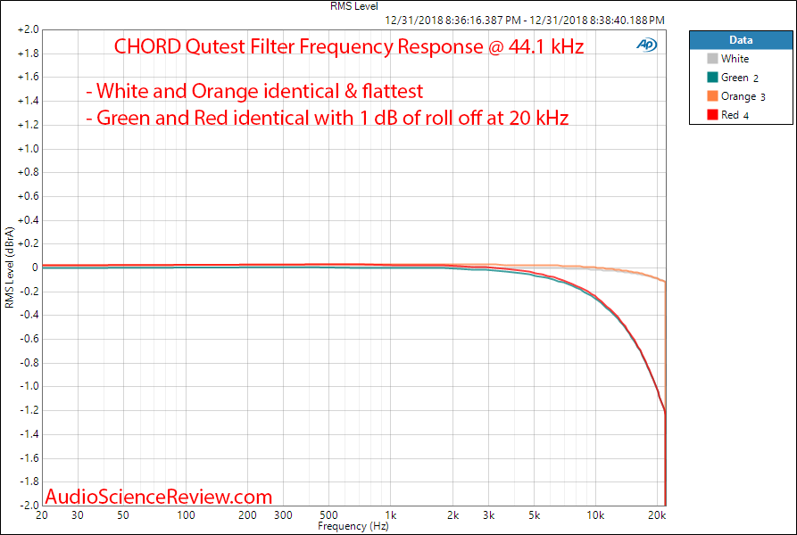 CHORD Qutest DAC Filter Measurements.png
