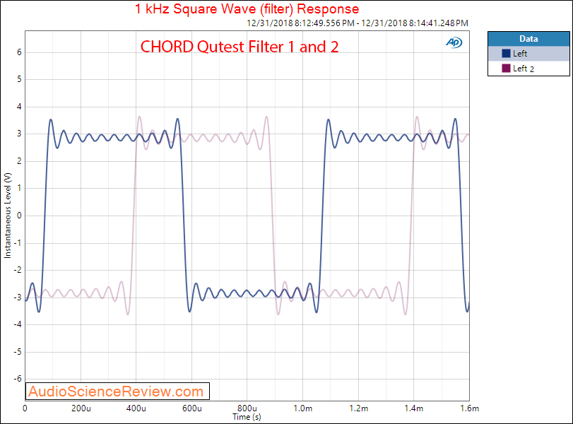 CHORD Qutest DAC Filter Square Wave Measurements.png