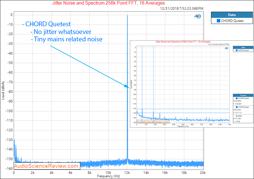 CHORD Qutest DAC jitter Measurements.png