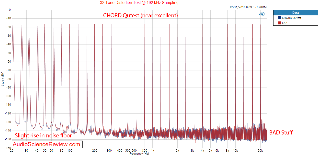 CHORD Qutest DAC Multitone Measurements.png