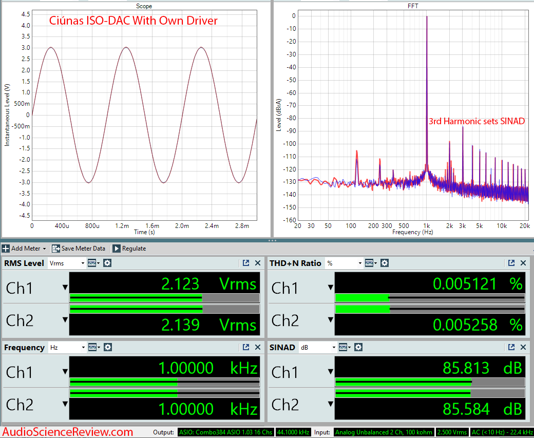 Ciúnas ISO-DAC Audio Measurements.png