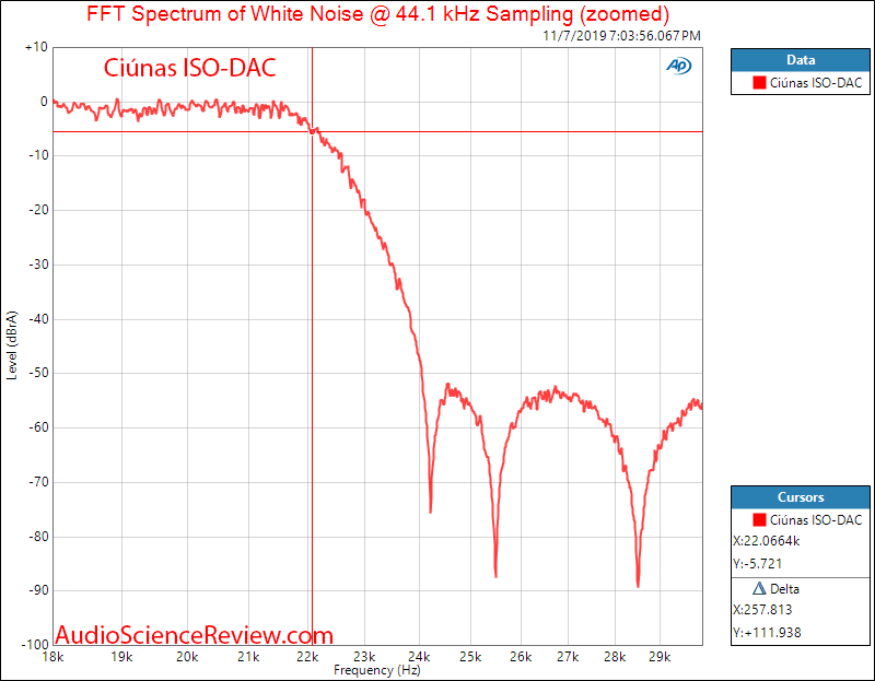 Ciúnas ISO-DAC Filter Response Audio Measurements.png