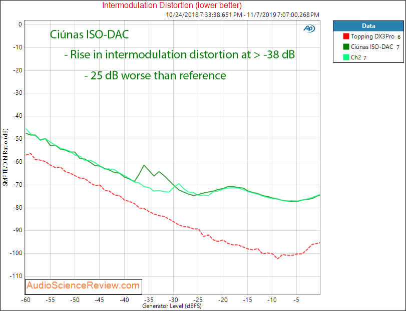 Ciúnas ISO-DAC IMD Audio Measurements.png