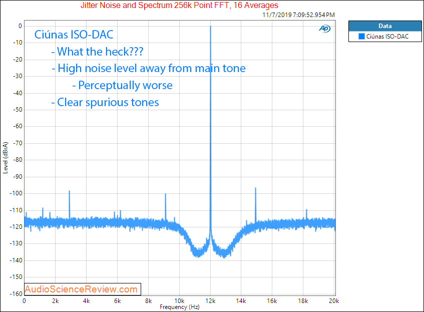 Ciúnas ISO-DAC Jitter Audio Measurements.png