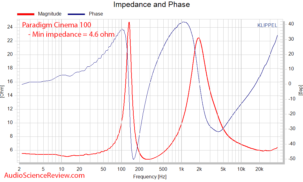 Cinema 100 CT HT  impedance and phase measurements.png