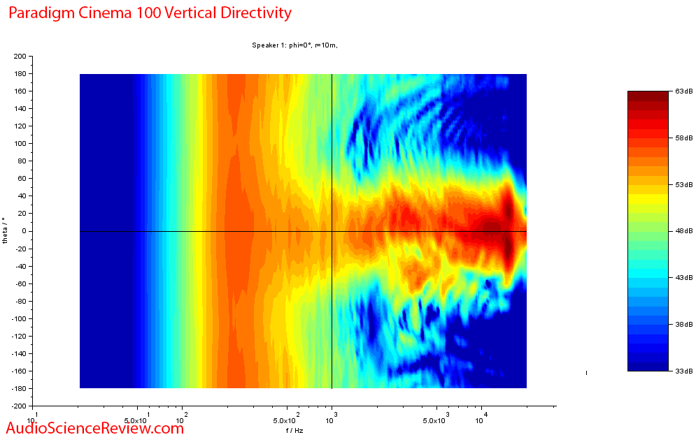 Cinema 100 CT HT  Vertical Directivity.png