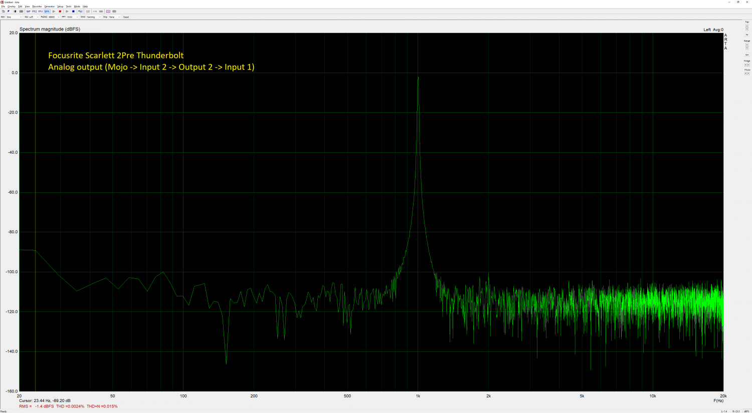 Clarett 2Pre spectrum magnitude analog output.png