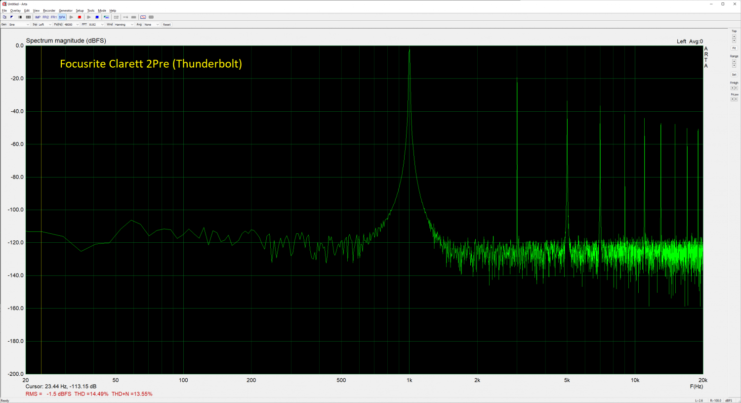 Clarett 2Pre spectrum magnitude (output at noon).png