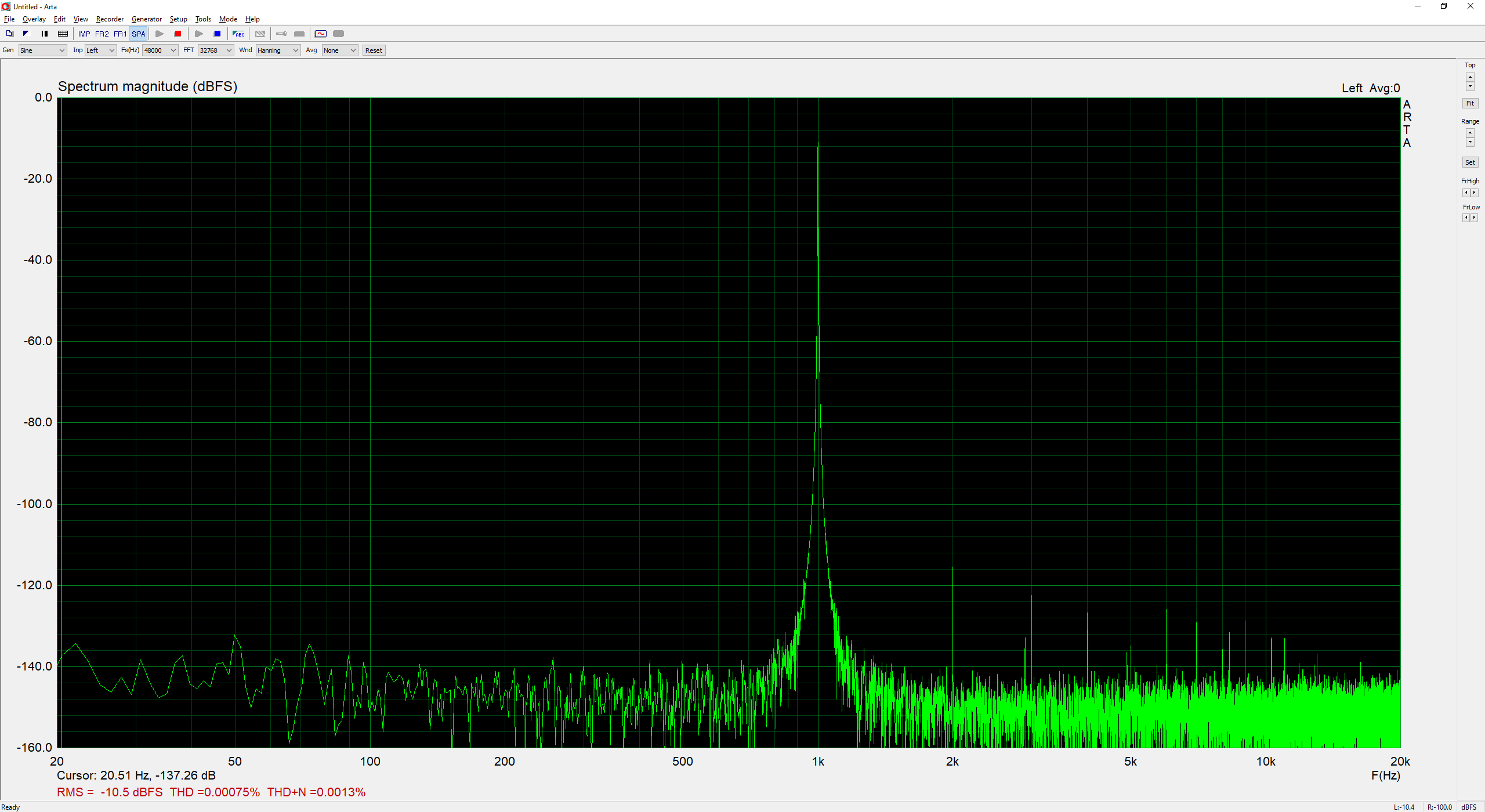 Clarett2PreHeadamp_1KHz_2V-measured_on_MotuM4_Line3.png