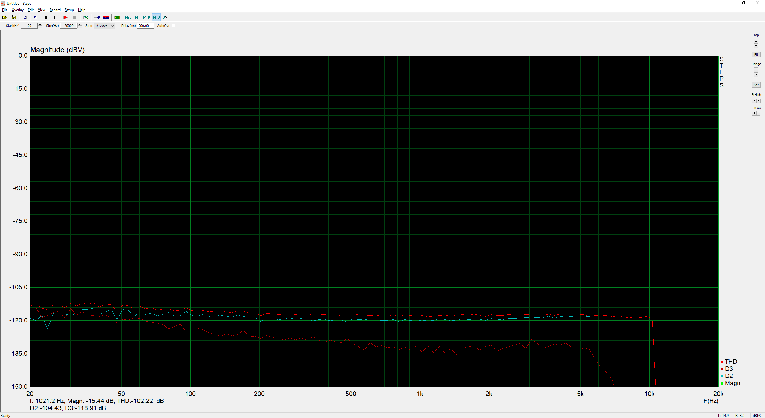 Clarett2PreHeadamp_THD_2V-measured_on_MotuM4_Line3.png