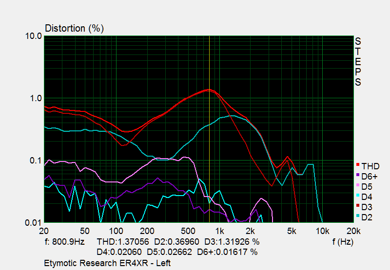 Clarity Fidelity ER4XR THD spectrum L.png