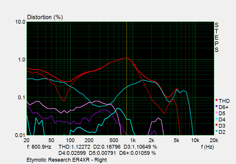 Clarity Fidelity ER4XR THD spectrum R.png
