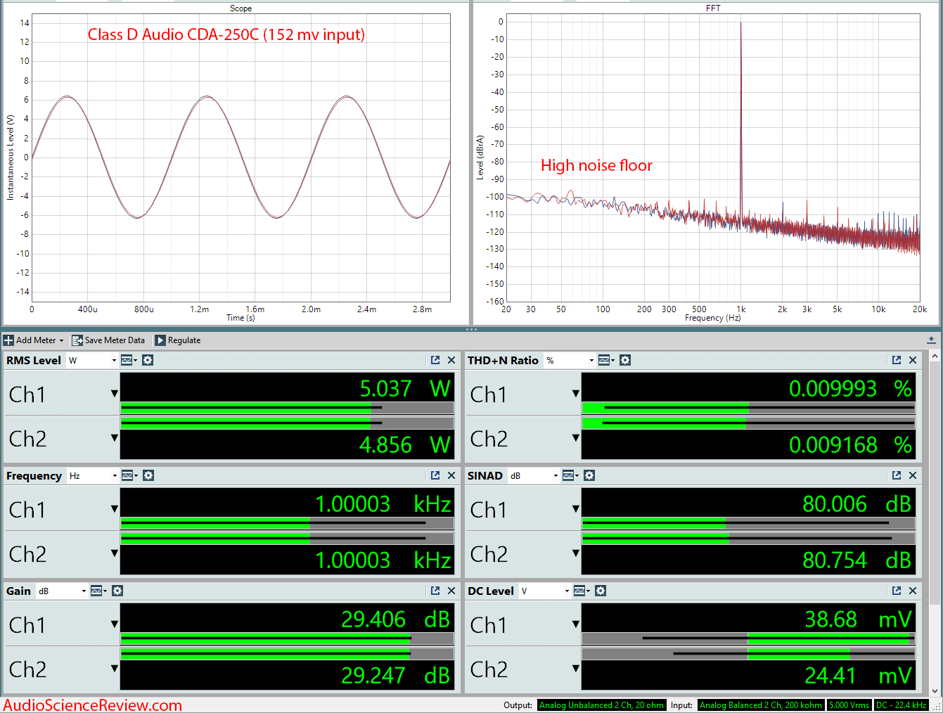 Class D Audio CDA-250C Amplifier Audio Measurements.png