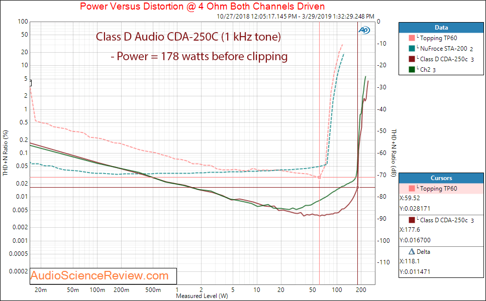 Class D Audio CDA-250C Amplifier Power Audio Measurements.png