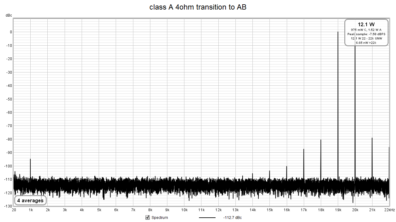 classA_AB_4ohm_CCIF_2.png