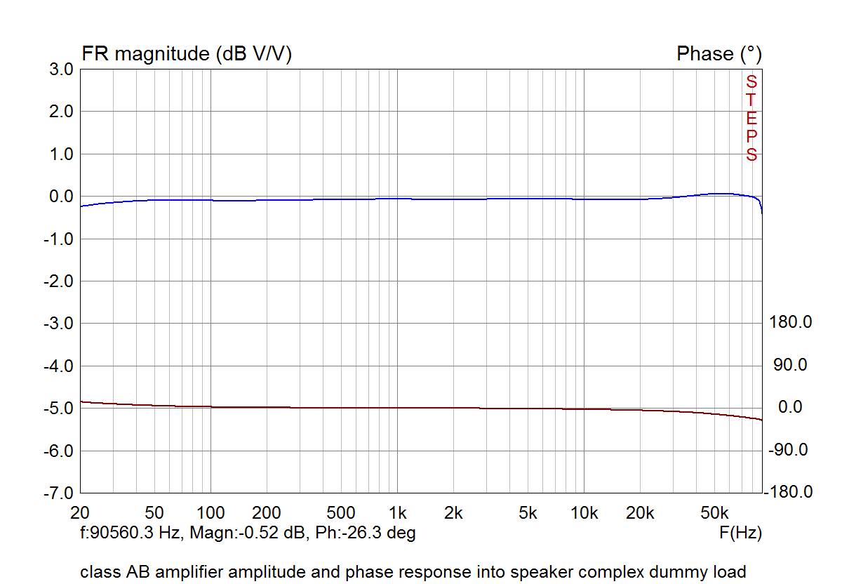 classAB_amplitude_phase_response_dummyload.png