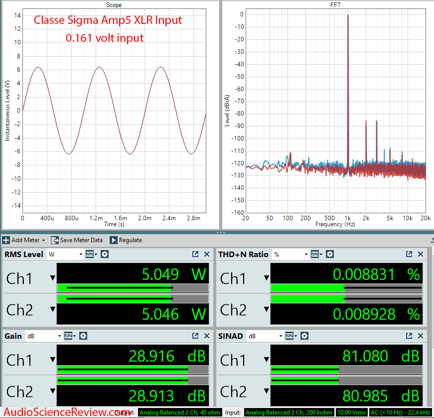 Classe Sigma AMP5 Five-Channel Digital Amplifier Audio Measurements.png