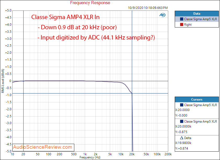 Classe Sigma AMP5 Five-Channel Digital Amplifier Frequency Response Audio Measurements.png