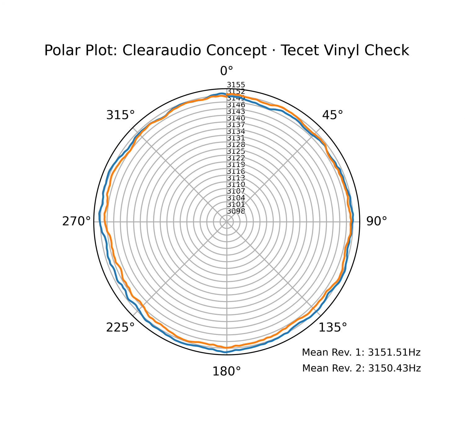 Clearaudio Concept · Tacet.png