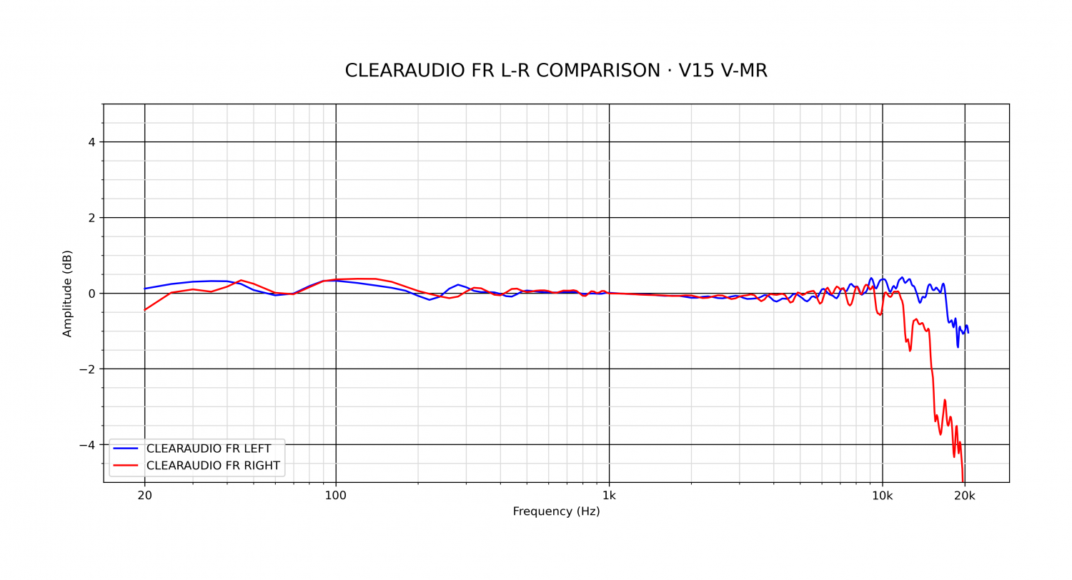 CLEARAUDIO FR L-R COMPARISON · V15 V-MR.png