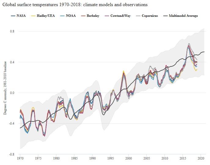 Climate model accuracy.jpg