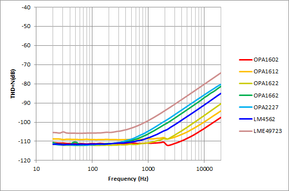 CM Impedance Distortion BJT.png