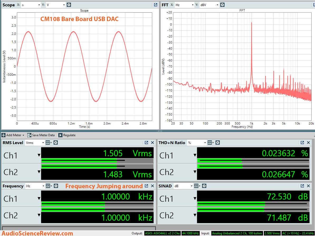 CM108 Bare Board USB DAC Dashboard Measurement.png