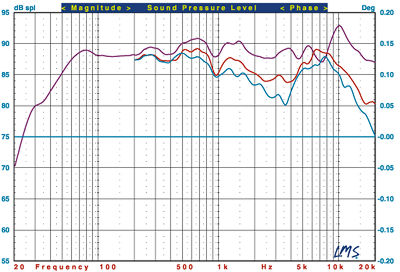 CM4 Anoechoic Horizontal Response.jpg