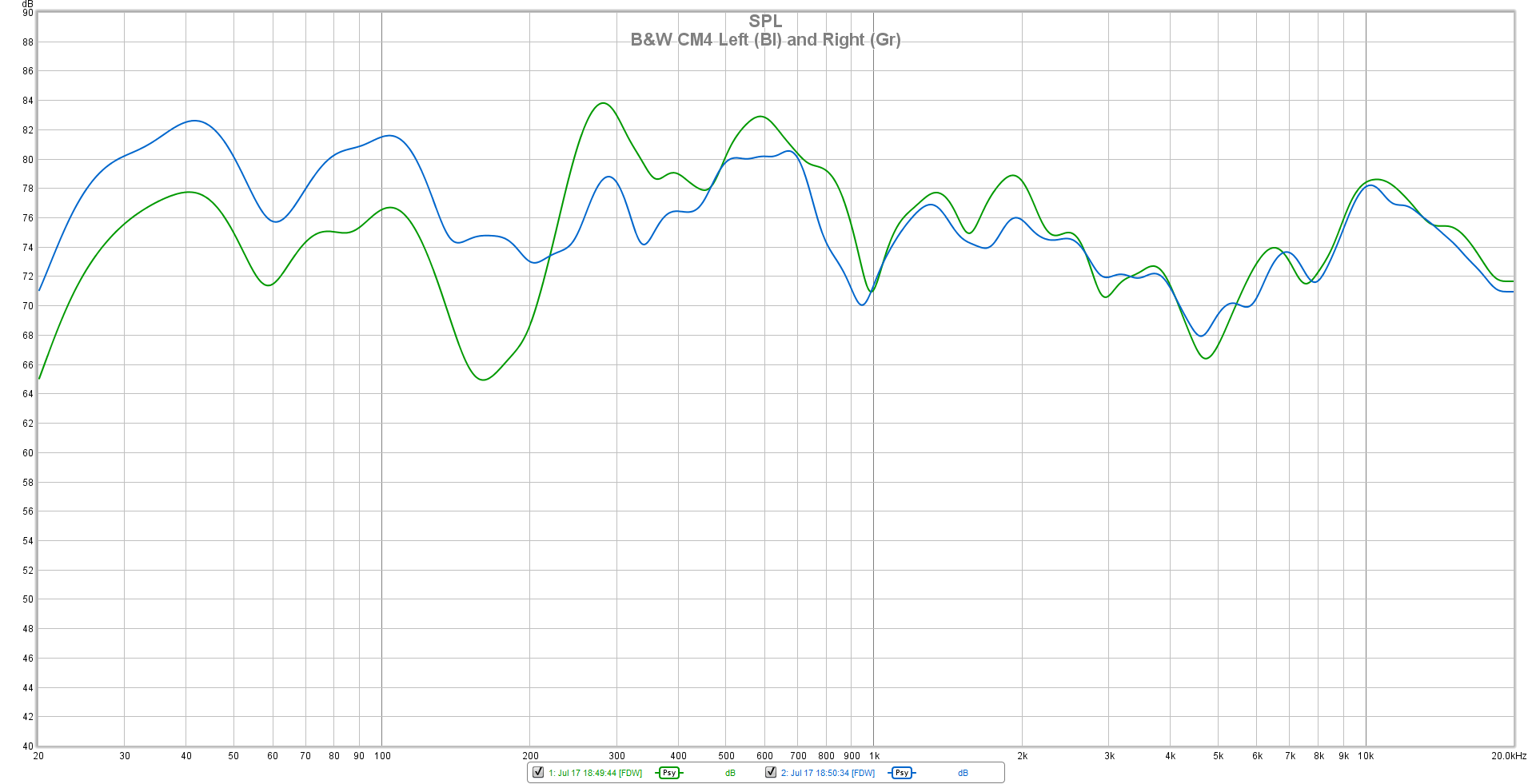 CM4 Left and Right Frequency Response.png