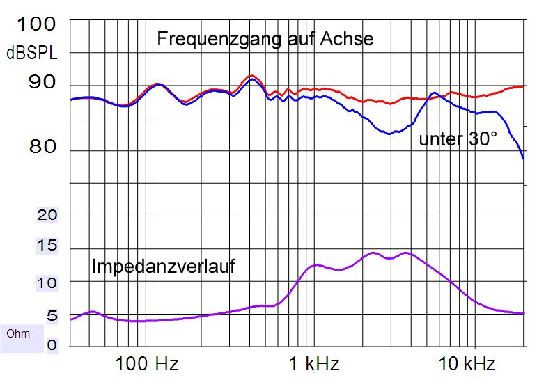 Coax 711 - 1.jpg