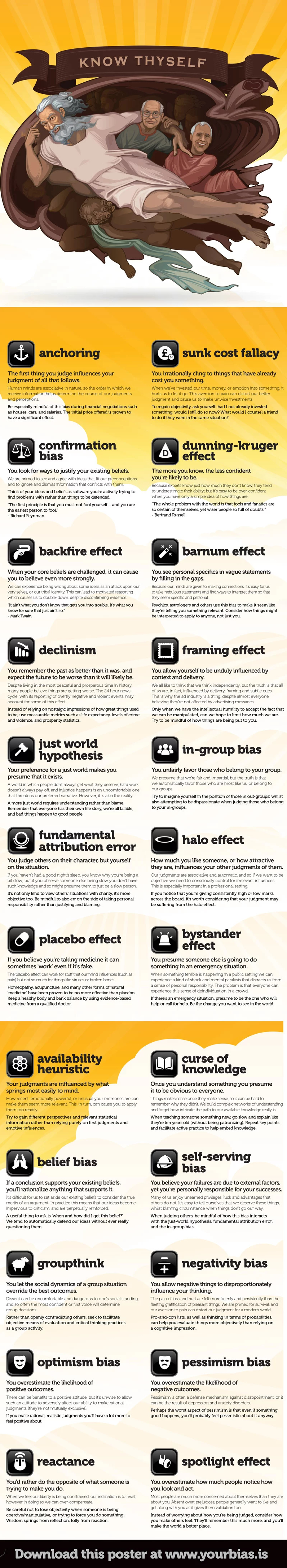 cognitive-bias-descriptions.jpg