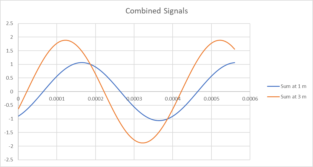 Combined Signals.png