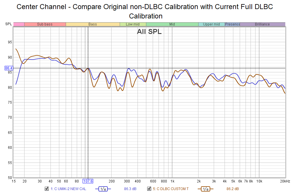 Compare current and former calibrations.png