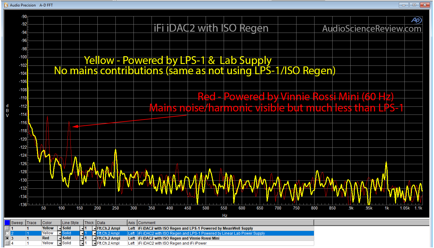 Compared to LPS-1 and linear supply.png