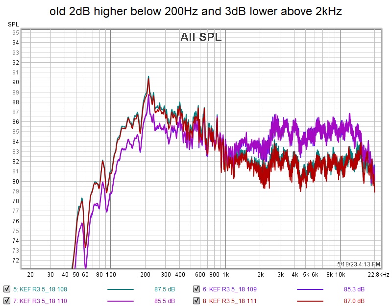 comparison 4180 2dB higher below 200Hz and 3dB lower above 2kHz.jpg