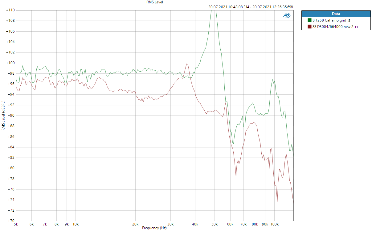 Comparison BestB vs ScanSpeak.PNG