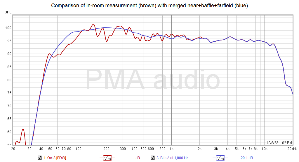 Comparison of in-room measurement with merged near+baffle+farfield.png
