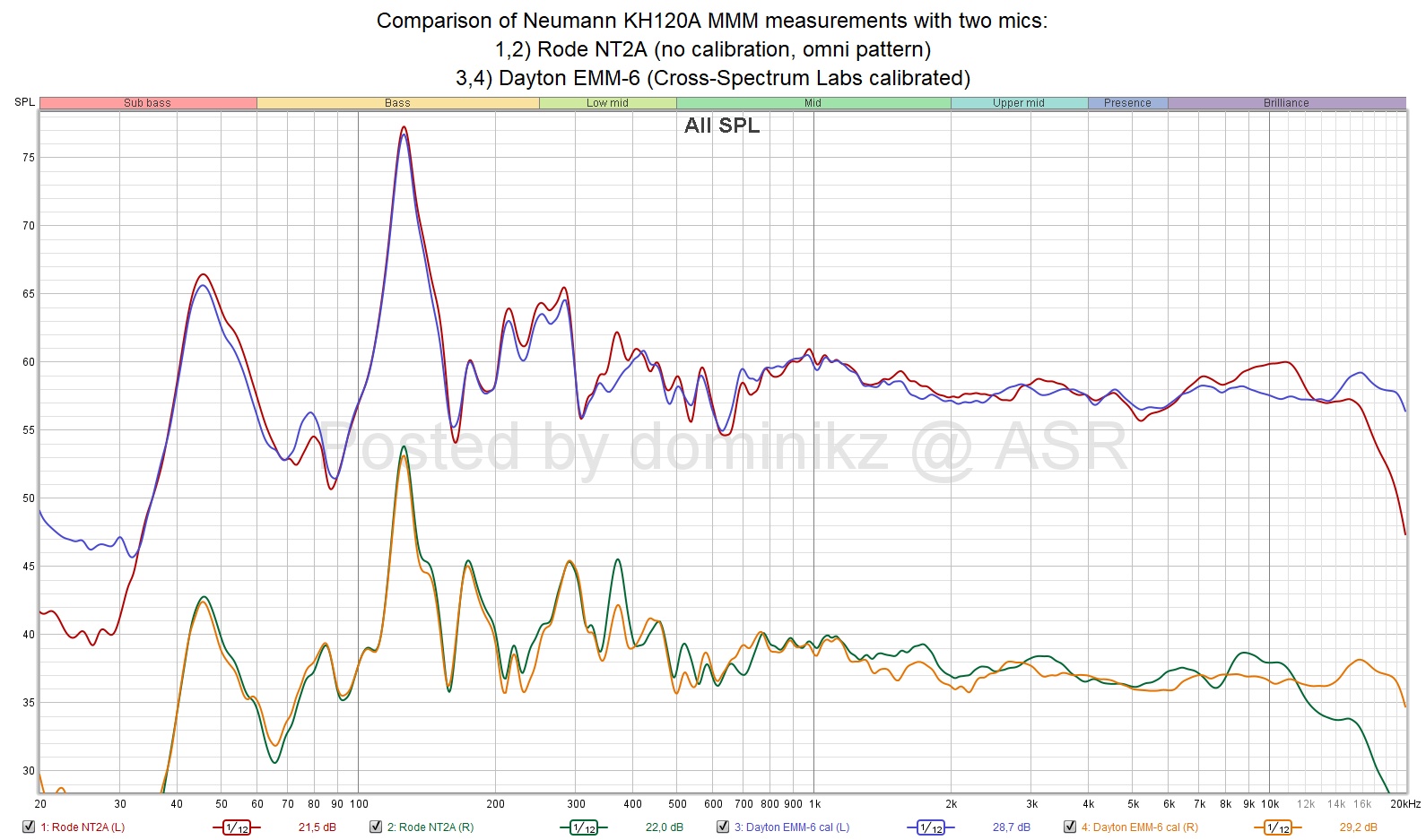 Comparison of MMM measurements - Rode NT2A vs Dayton EMM-6.jpg