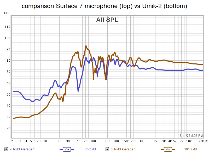 comparison Surface 7 mic (top trace) vs Umik-2 (bottom trace) - different mic positions same r...jpg