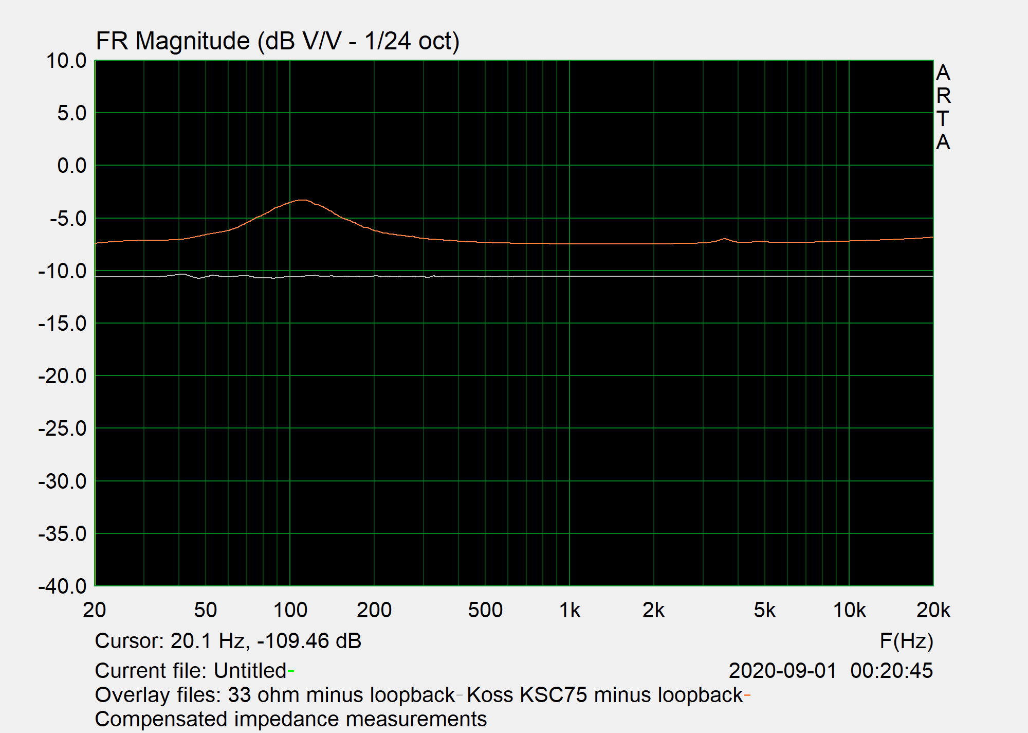 compensated impedance measurements.png