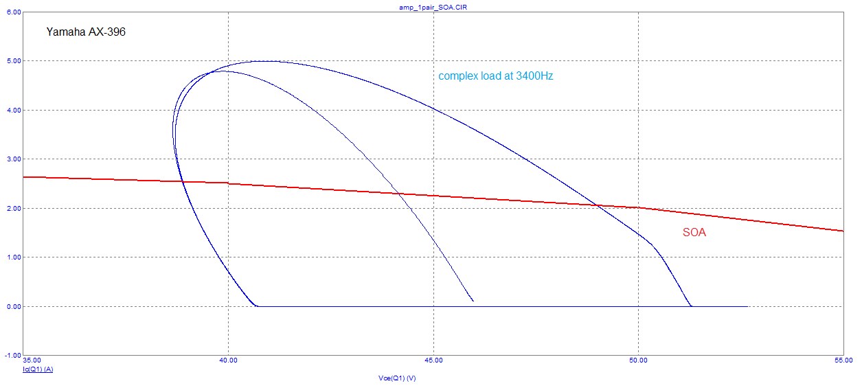 complex_load_SOA.png