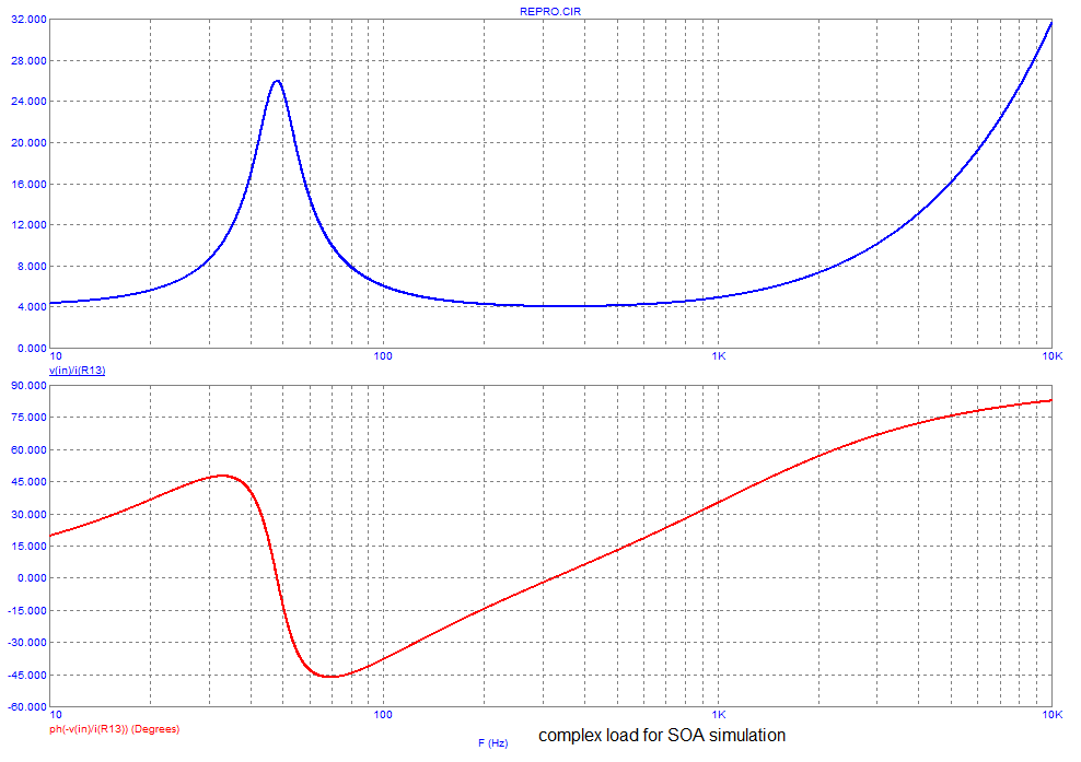 complexload_for_SOA.png