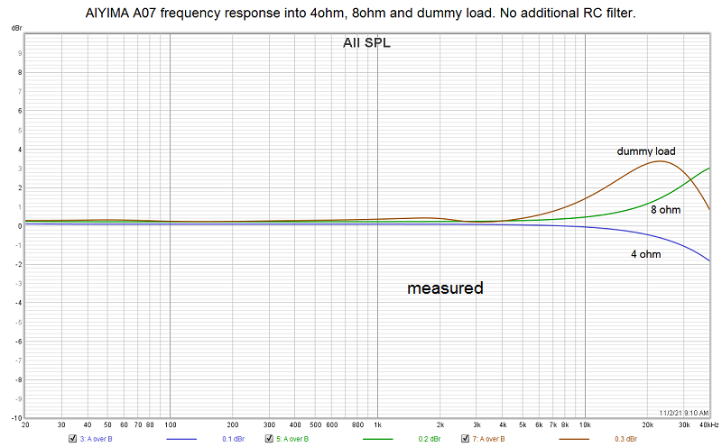 complexloadwith_tpaclassD_measured.png