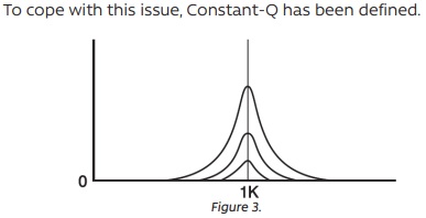 Constant Q.jpg